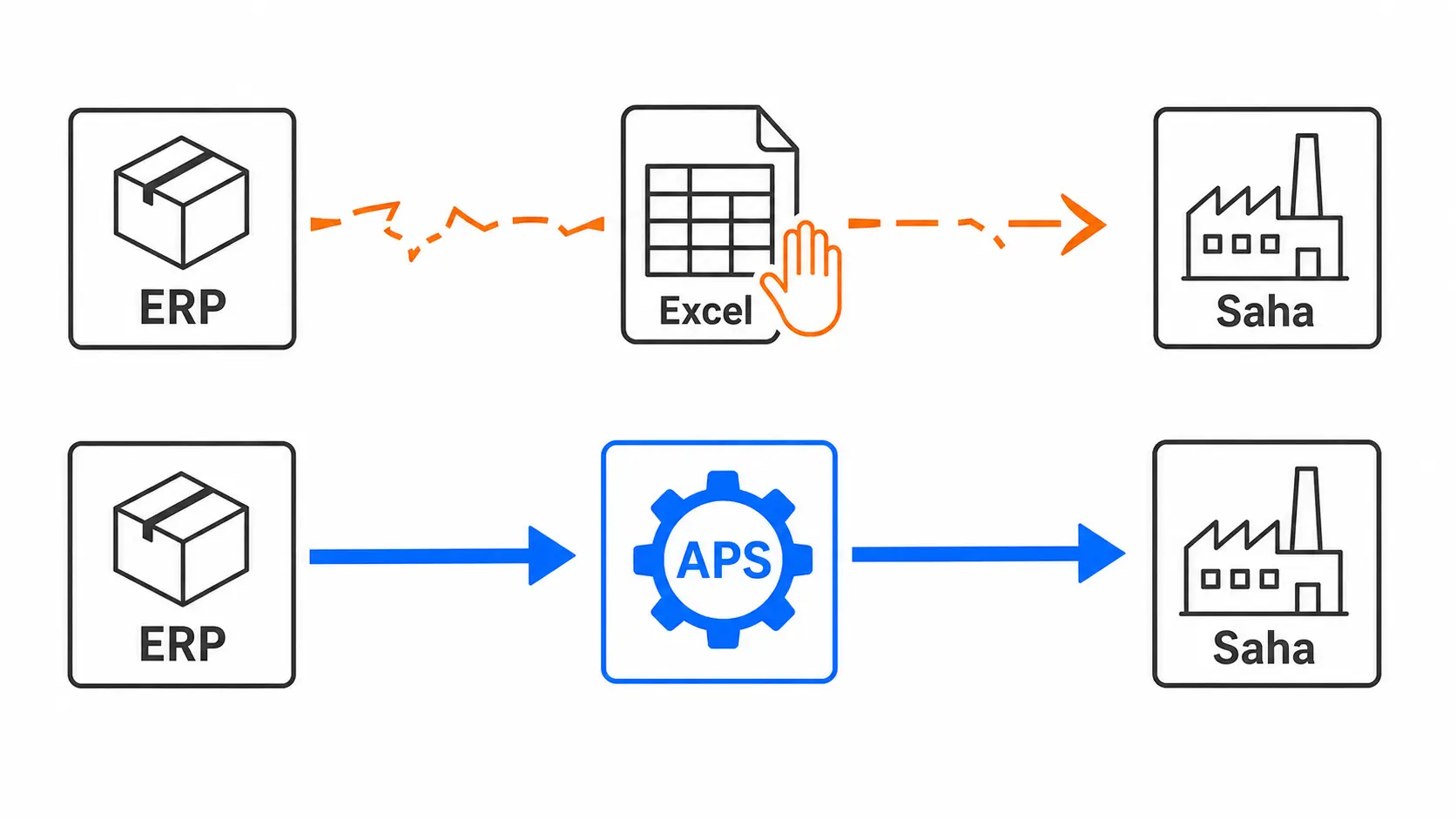 APS versus Excel production planning comparison